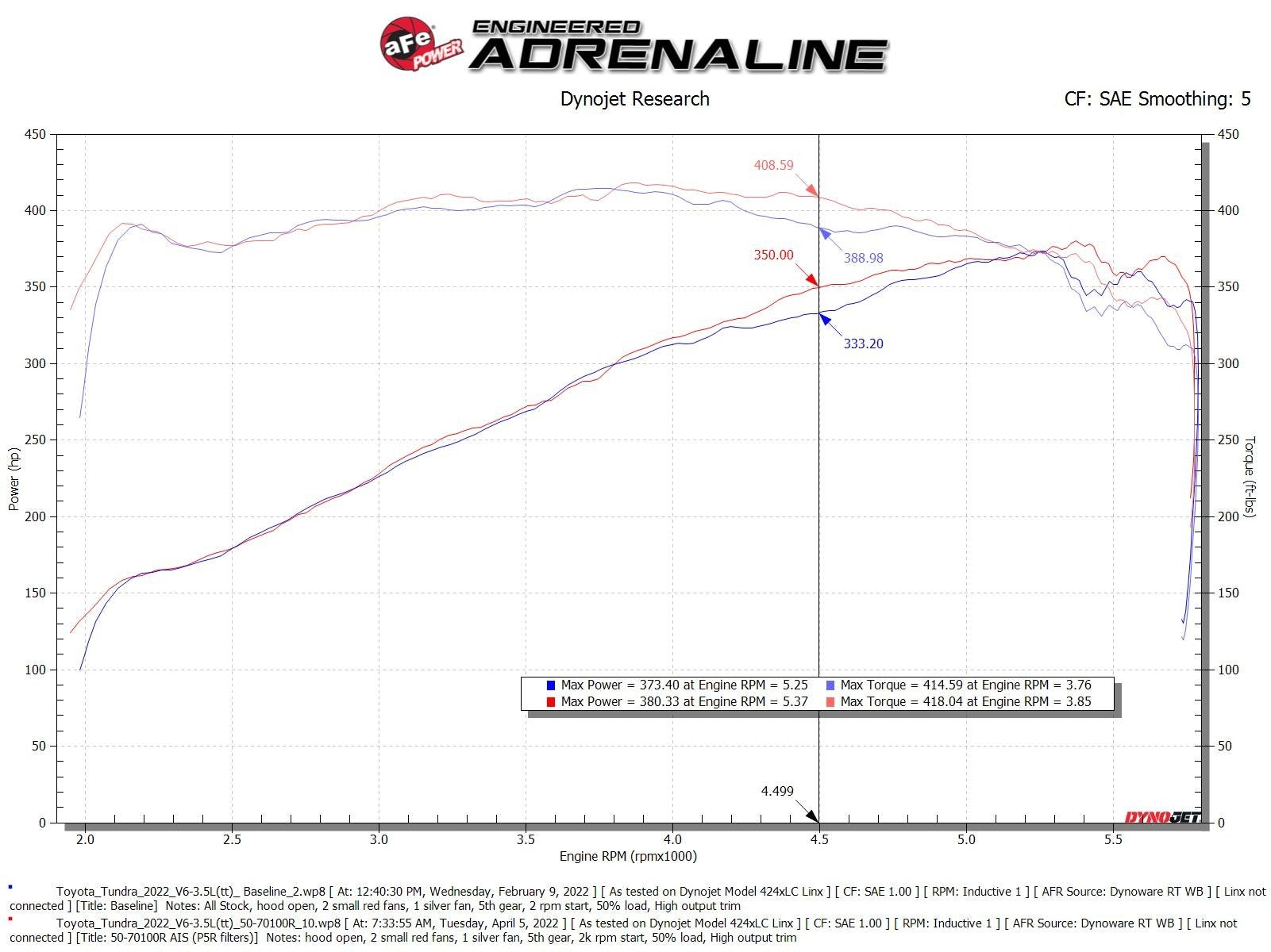 Momentum GT Pro DRY S Cold Air Intake Tundra (2022+)