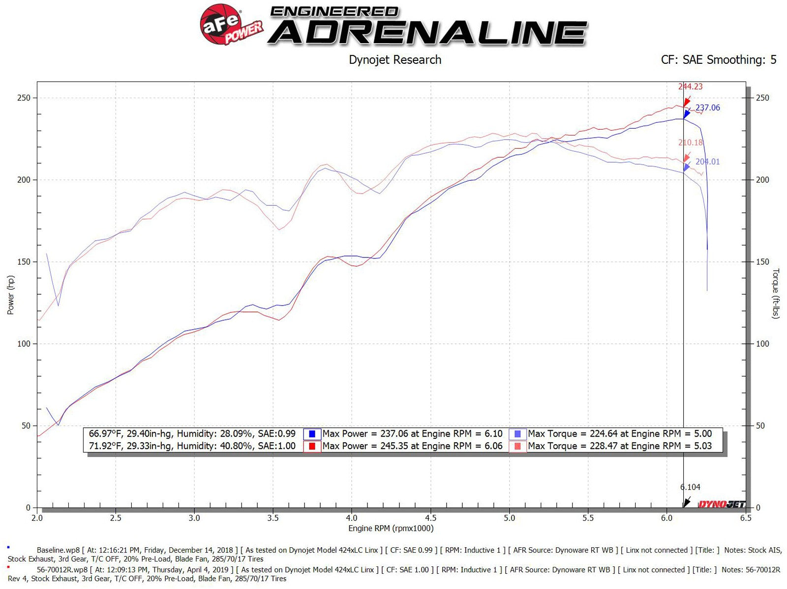 Takeda Momentum Pro 5R Cold Air Intake Tacoma (2016-2023)