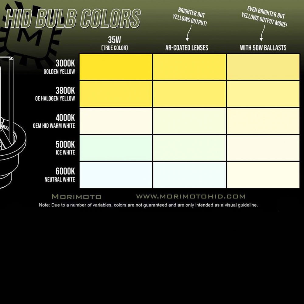 Low Beam Bulbs Sequoia (2023+)