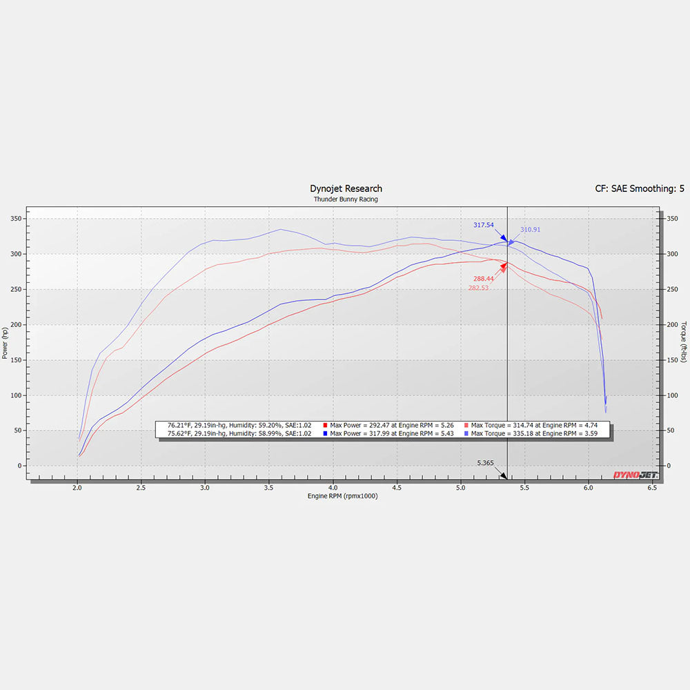 CPLT Intake Tundra (2022+) & Sequoia (2023+)