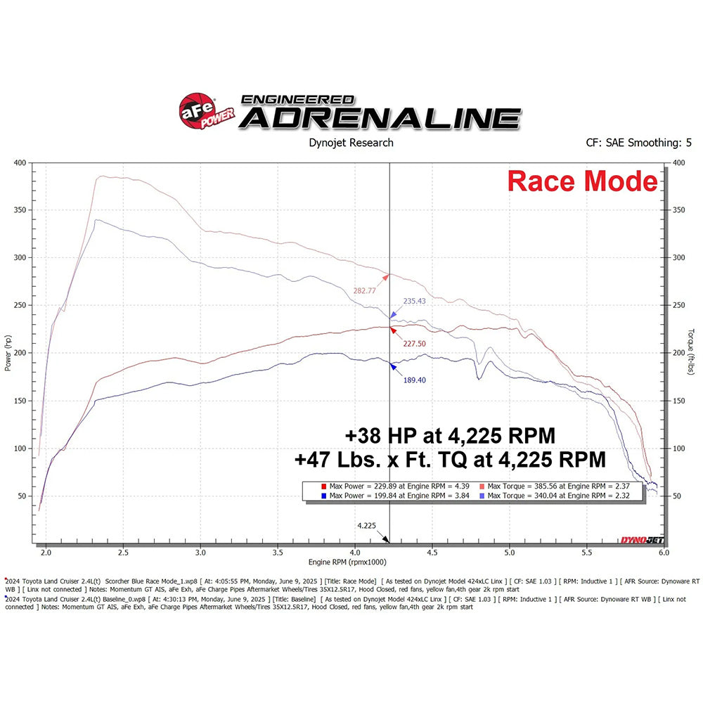 Scorcher Blue Power Module 4Runner (2025+)