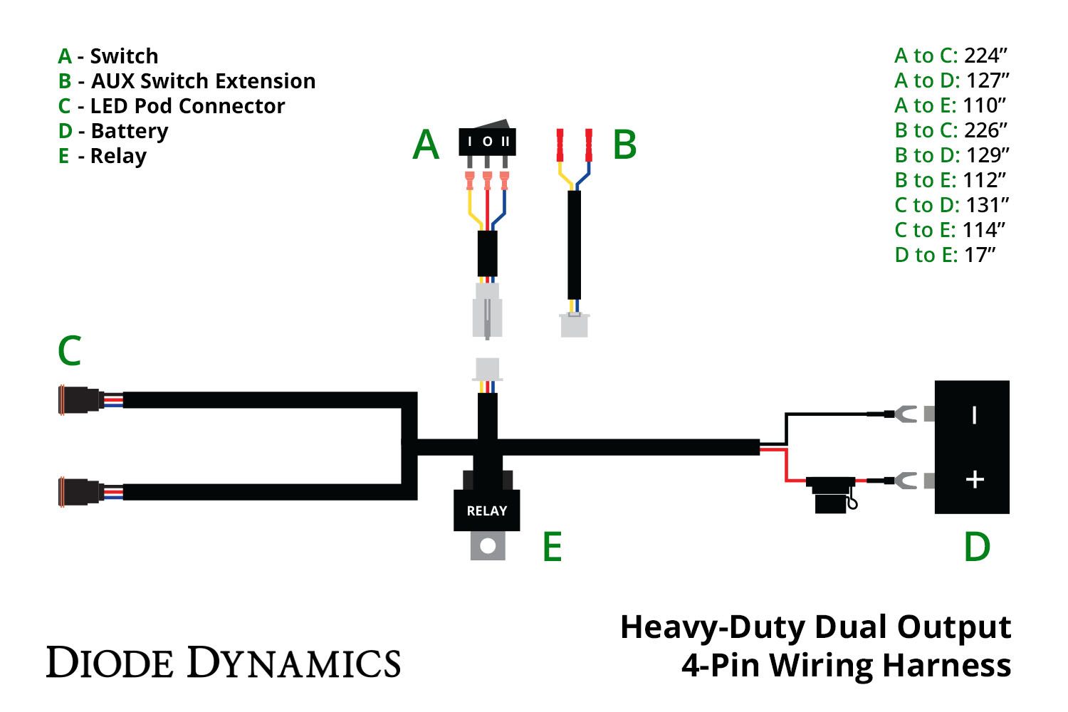 Heavy Duty Dual Output 4-Pin Wiring Harness
