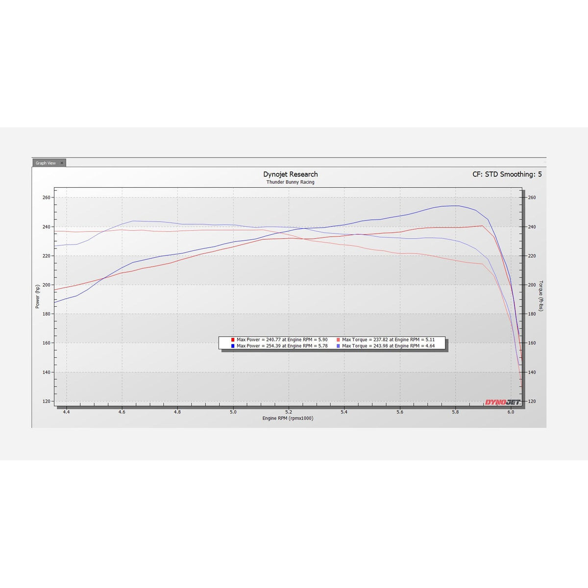 SXTH Element CPLT intake dyno results for 2016-2023 Toyota Tacoma