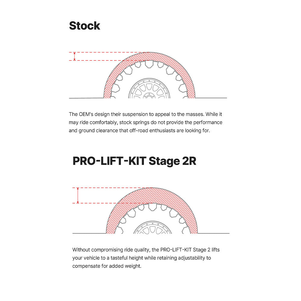 0.8-3.7" Pro Truck Stage 2R Lift Kit Tundra (2022+)