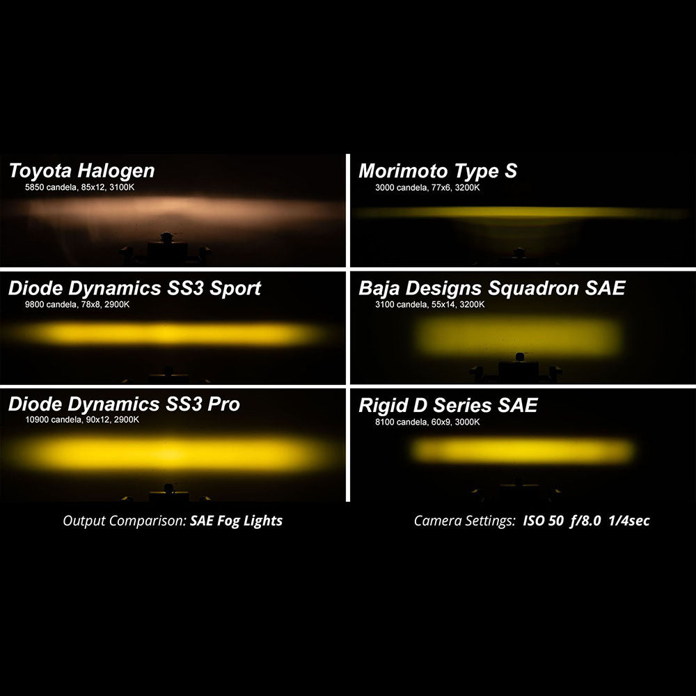 SS3 Fog Light Kit 4Runner (2014-2024) & Tacoma (2016-2023) & Tundra (2014-2021)