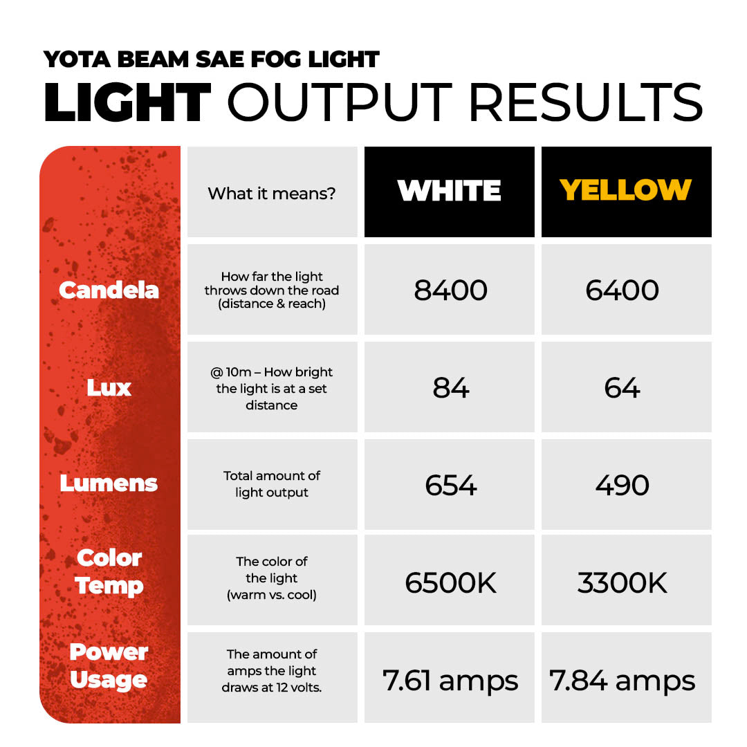 SAE Fog Light Tacoma (2024+) & Tundra (2022+) & Sequoia (2023+) & 4Runner (2025+)