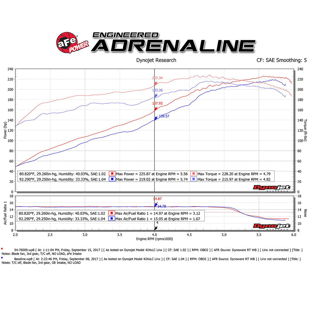 Momentum GT Pro 5R Cold Air Intake System 4Runner (2010-2024)