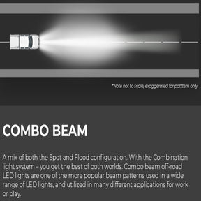 14" Dual Row 5D Optic OSRAM LED Bar