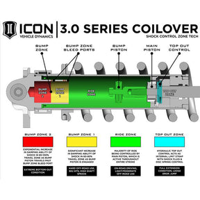 3-4.25" Lift 3.0 Series Front Coilover Kit Sequoia (2023+)