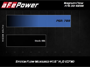 MagnumFLOW Drop in Air Filter 4Runner (2010-2024)