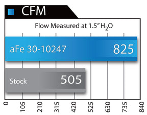 MagnumFLOW Drop in Filter Tacoma (2016-2023)