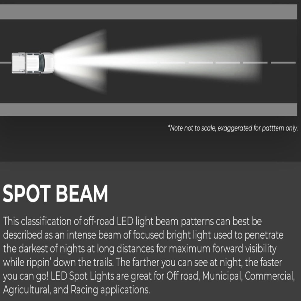 32" Slim Single Row LED Bar