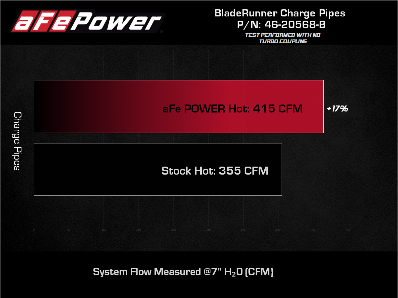 BladeRunner Aluminum Charge Pipes Tundra (2022-2024)