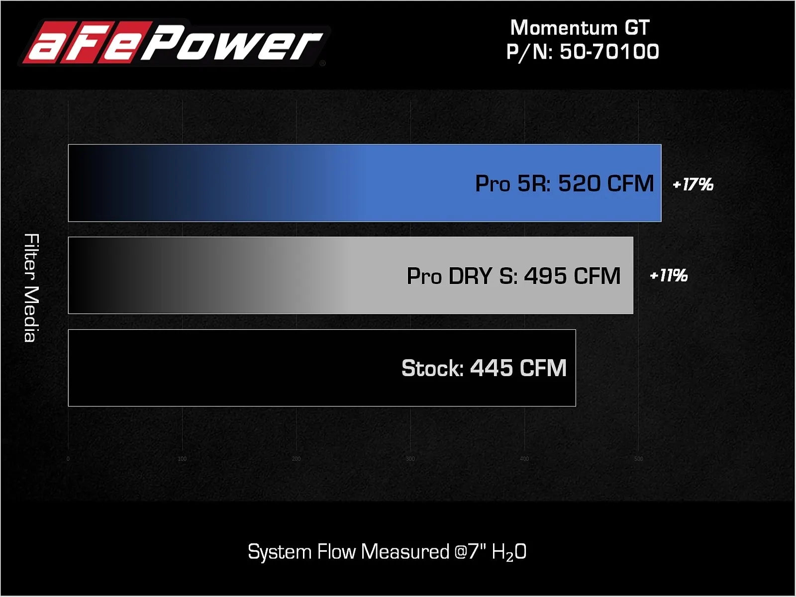 Momentum GT Pro DRY S Cold Air Intake Tundra (2022+)
