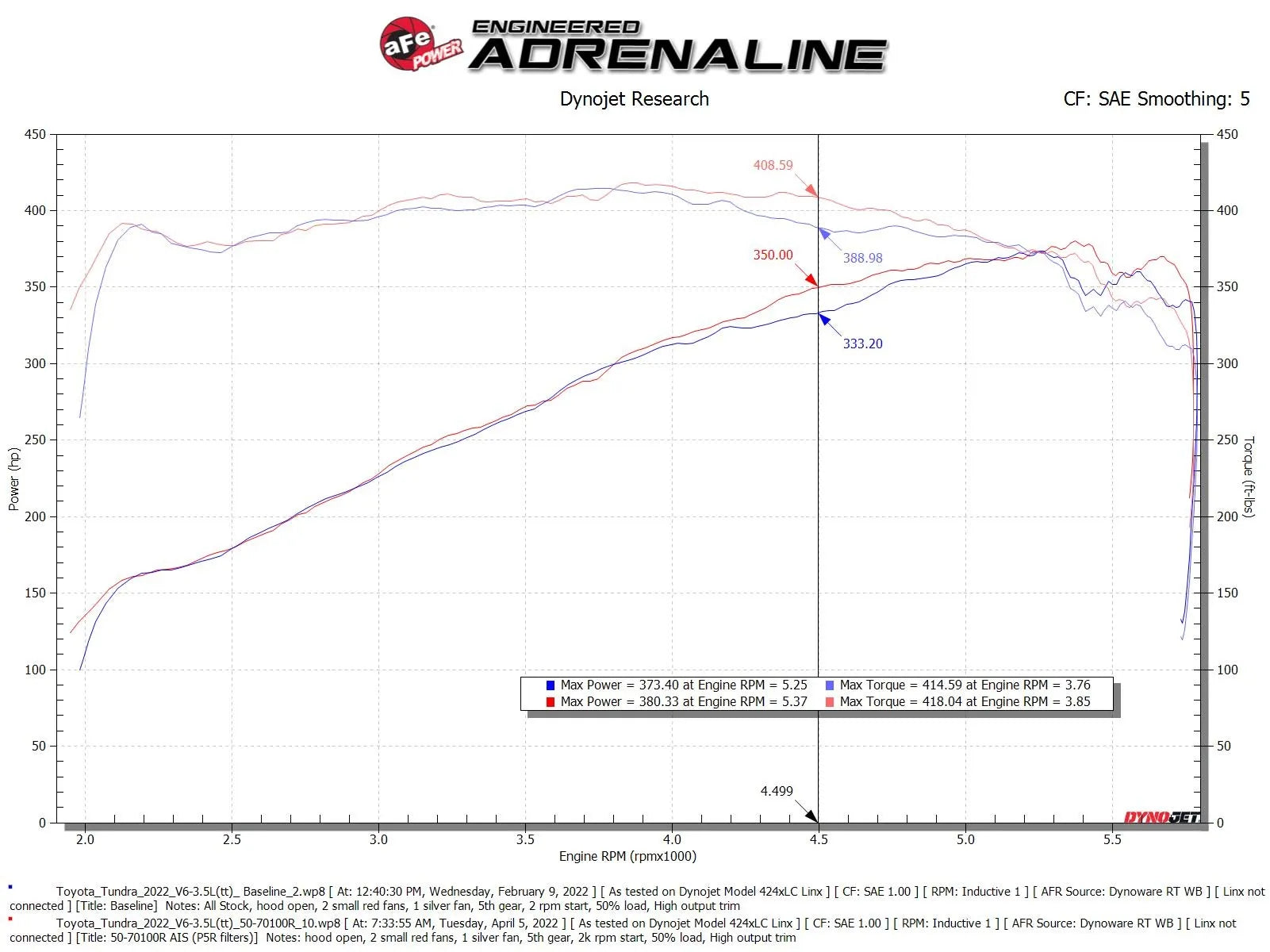 Momentum GT Pro 5R Cold Air Intake Tundra (2022-2024)