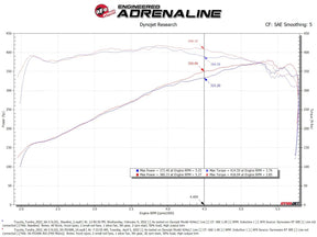 Momentum GT Pro 5R Cold Air Intake Tundra (2022-2024)