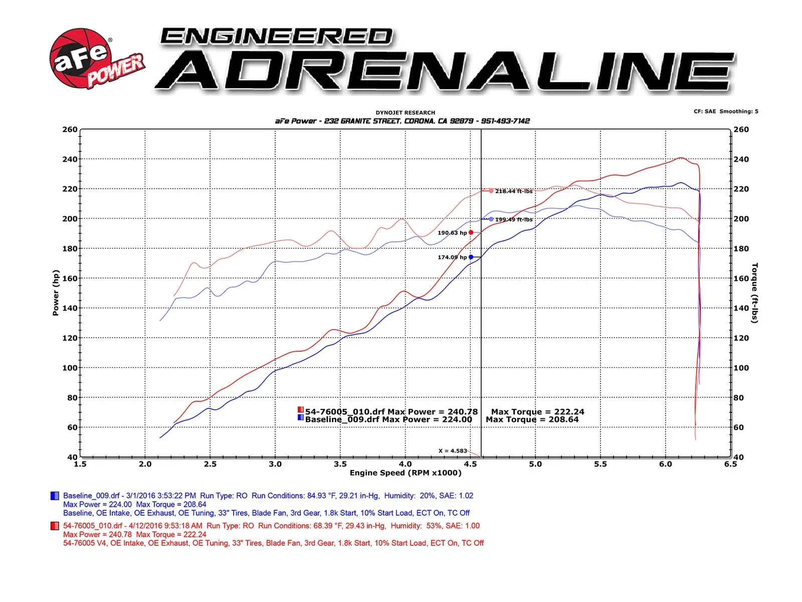 Momentum GT Red Edition Pro DRY S Cold Air Intake System Tacoma (2016-2023)