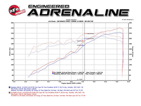 Momentum GT Red Edition Pro DRY S Cold Air Intake System Tacoma (2016-2023)