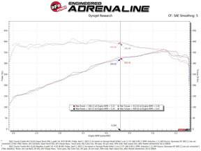 Super Stock Induction Kit Tundra (2022-2024)