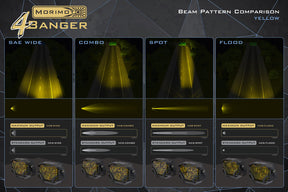 4Banger LED Ditch Light Kit 4Runner (2014-2024)