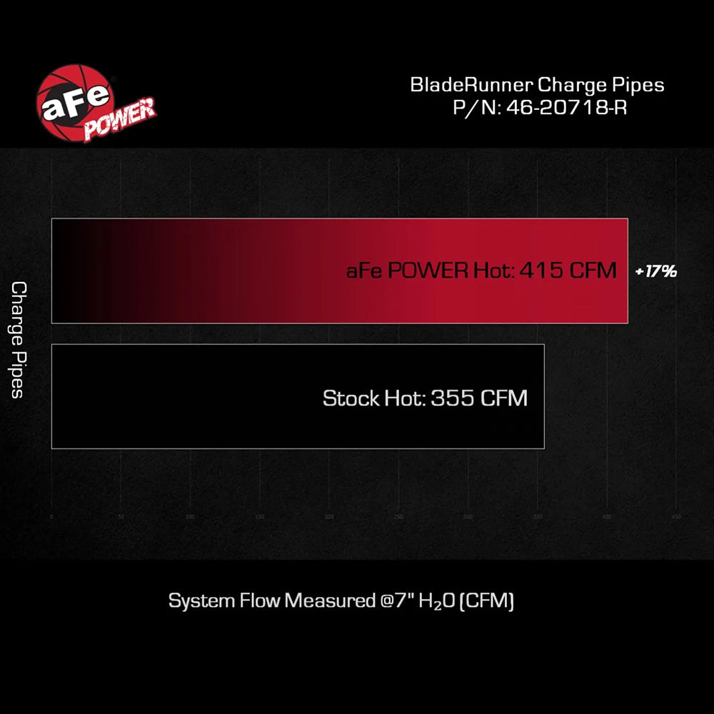 BladeRunner 2-1/2 IN Aluminum Hot Charge Pipe Red Sequoia (2023+)