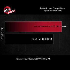 BladeRunner 2-1/2 IN Aluminum Hot Charge Pipe Red Sequoia (2023+)