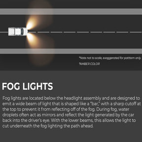 Fog Light Kit Tundra (2014-2021)