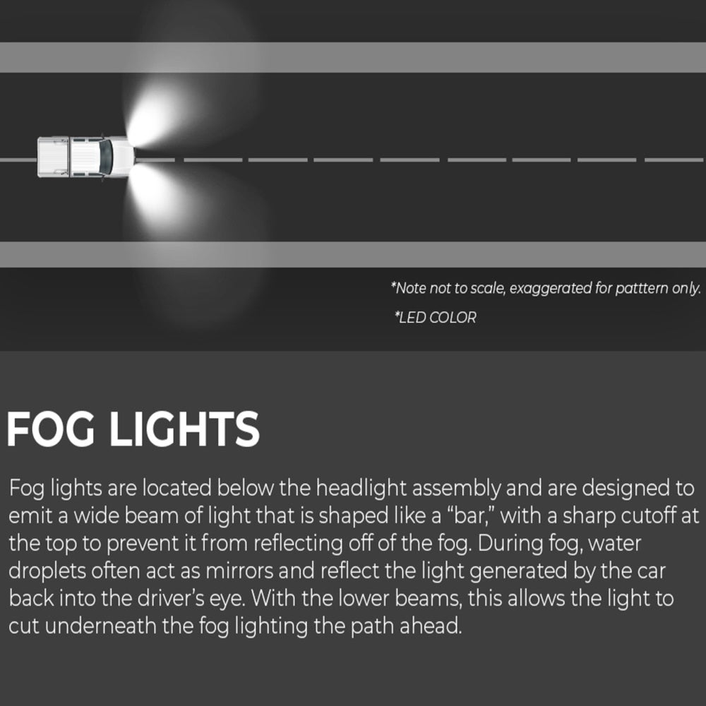 Fog Light Kit Tundra (2014-2021)