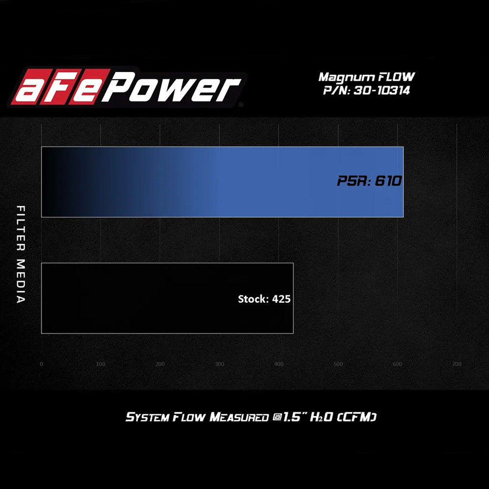 Magnum Flow Air Filter Tacoma (2024+)