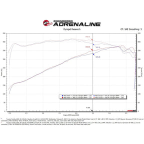 Momentum GT Pro 5R Cold Air Intake Tundra (2022+) / Sequoia (2023+)