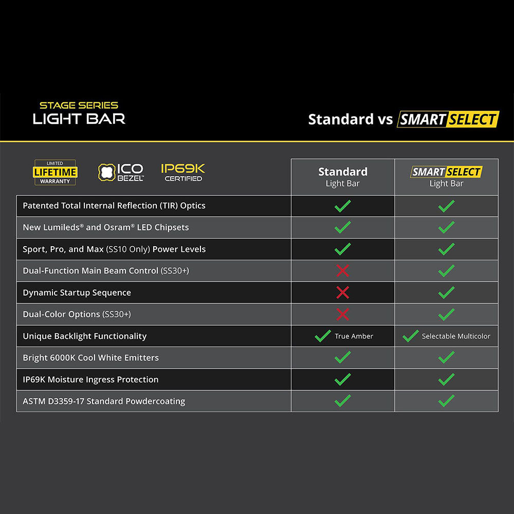 SS20 White LED Light Bar