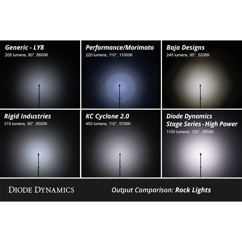 Stage Series LED Rock Light Kit Single-color & RGBW (8-Pack)