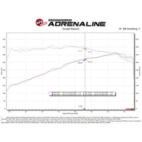 Super Stock Induction Kit Tundra (2022+) / Sequoia (2023+)