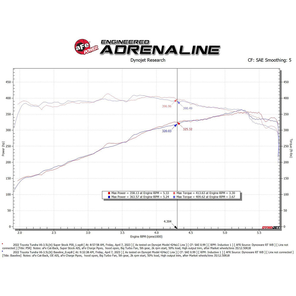 Super Stock Induction Kit Tundra (2022+)