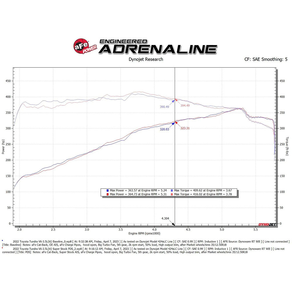 Super Stock Red Edition Induction System w/ Pro DRY S Filters Tundra (2022+)