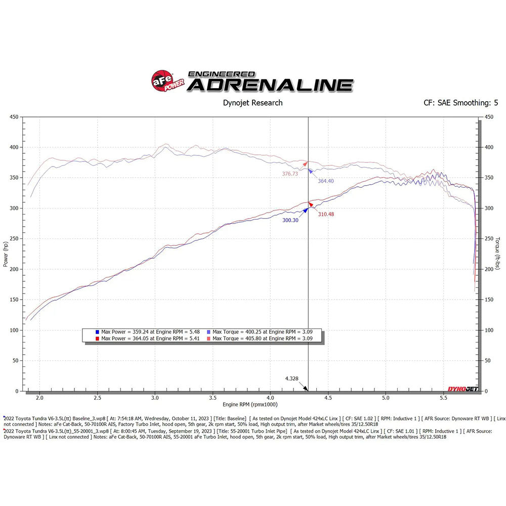 Turbo Inlet Pipe Tundra (2022+)