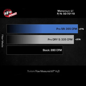 Momentum GT Cold Air Intake System Tacoma (2024+)