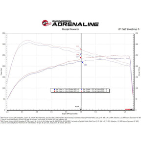 Momentum GT Cold Air Intake System Tacoma (2024+)