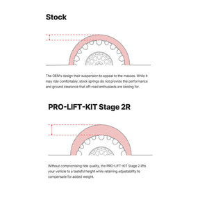 2.5" Pro Truck Stage 2R Lift Kit Tundra (2022+)